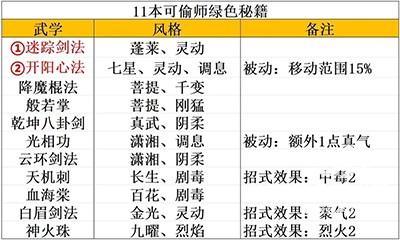 大侠式人生重制版