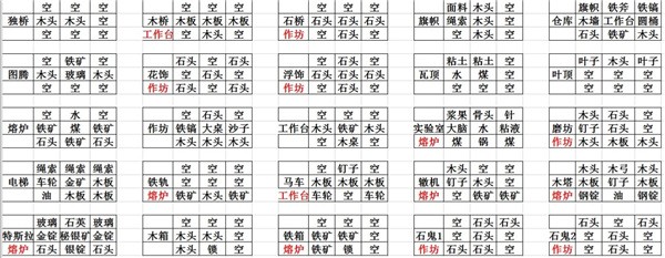 打造世界最新版DLC全版合成表大全图截图1