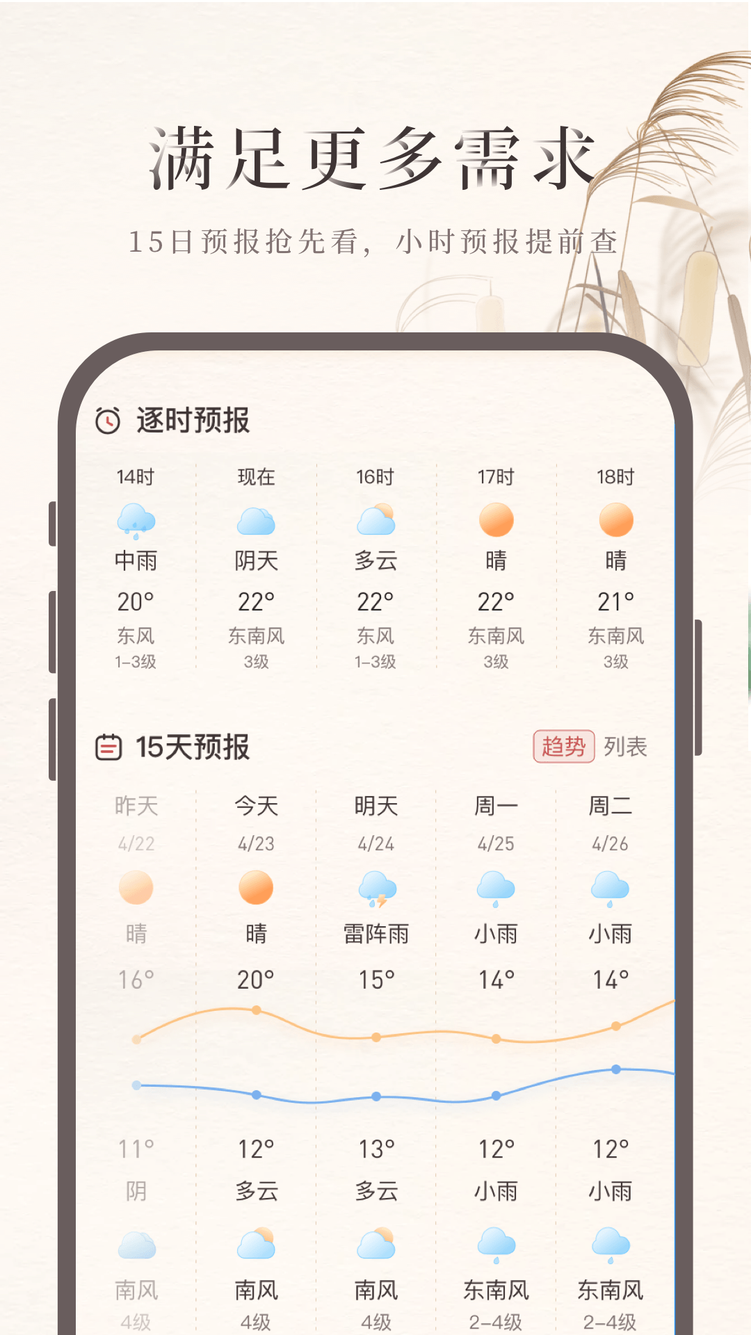 诸葛天气预报