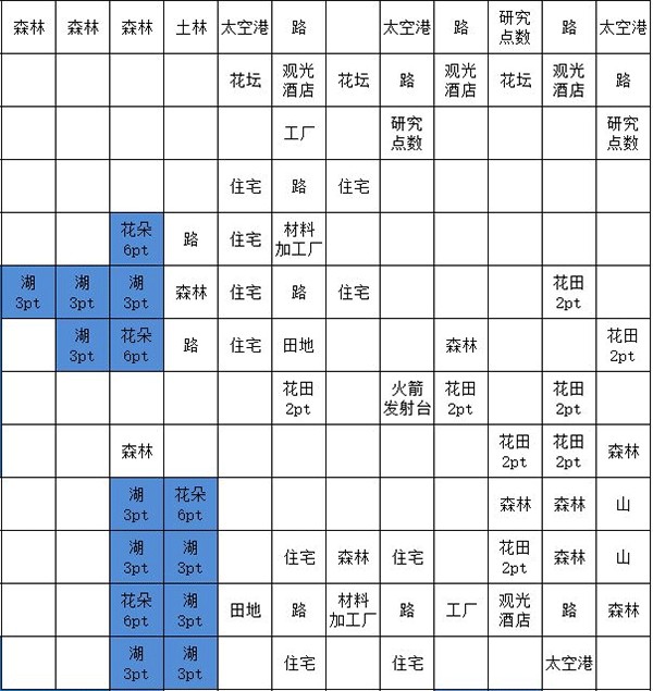 宇宙探险物语新手攻略1