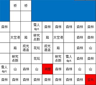 宇宙探险物语新手攻略3