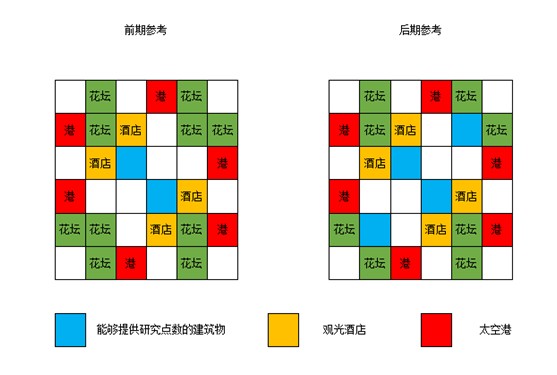 宇宙探险物语完美布局攻略2