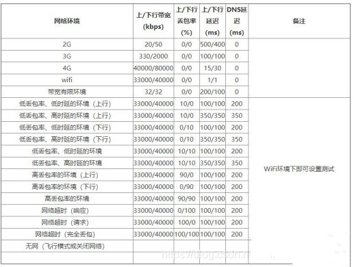 QNET弱网全局隐身版使用方法8