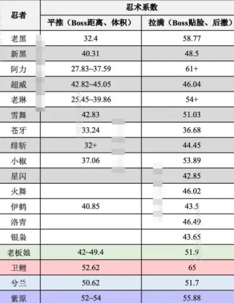 zddeecom忍者必须死3老玩家回坑攻略5