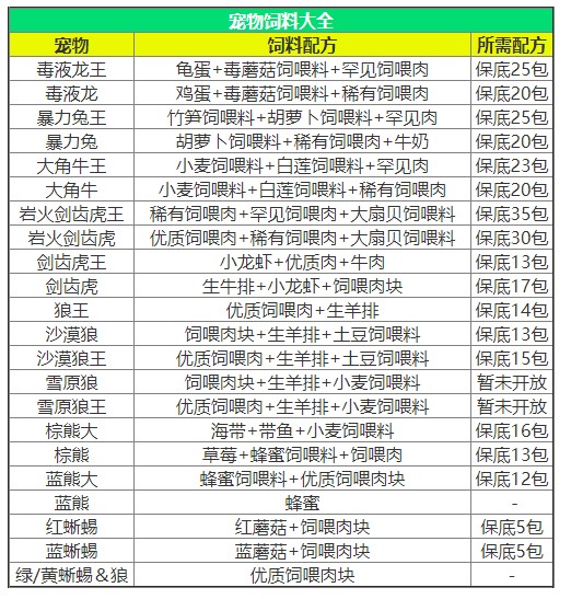 创造与魔法饲料攻略3