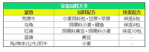 创造与魔法饲料攻略4