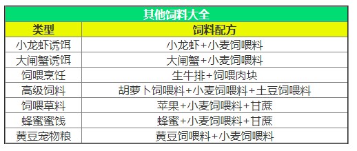 创造与魔法饲料攻略5