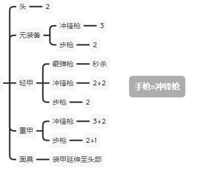 严阵以待3.5联机版新手上手攻略2