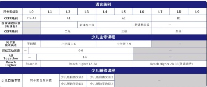 阿卡索英语永久VIP时长版怎么选教材2