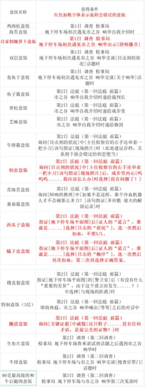 逆转裁判123成步堂精选集安卓版第一章攻略3