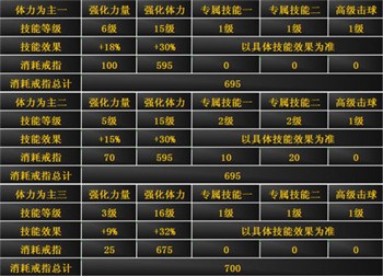 冠军网球QQ版黑色技能提升攻略1