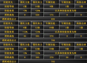 冠军网球QQ版黑色技能提升攻略3