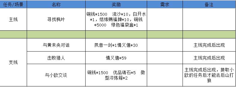 江湖悠悠狐仙庙攻略 江湖悠悠狐仙庙完美通关攻略