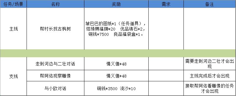 江湖悠悠狐仙庙攻略 江湖悠悠狐仙庙完美通关攻略