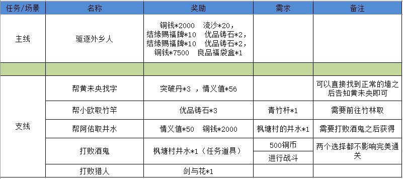 江湖悠悠狐仙庙攻略 江湖悠悠狐仙庙完美通关攻略