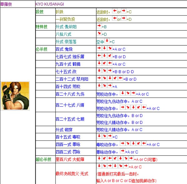 拳皇vs街霸风云再起加强版游戏攻略1