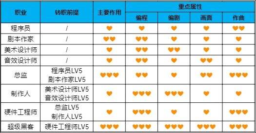 新手精品攻略5