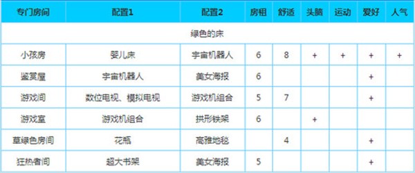 幸福公寓物语专用房间配置攻略2