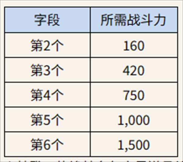 多尔之星攻略6