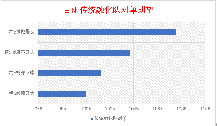 原神新武器鹮穿之喙适合谁 原神新武器鹮穿之喙测评