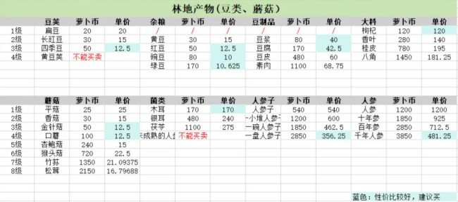 乐缤纷庄园万圣节版