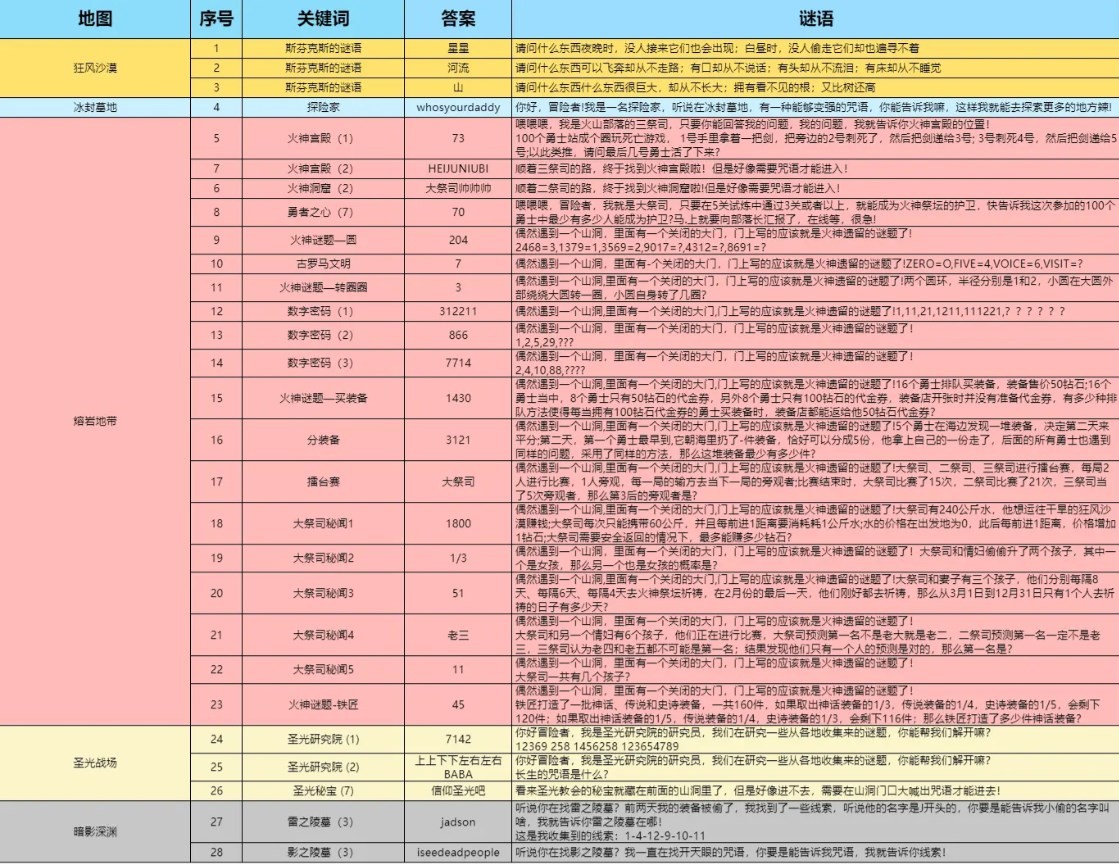 灵光文明