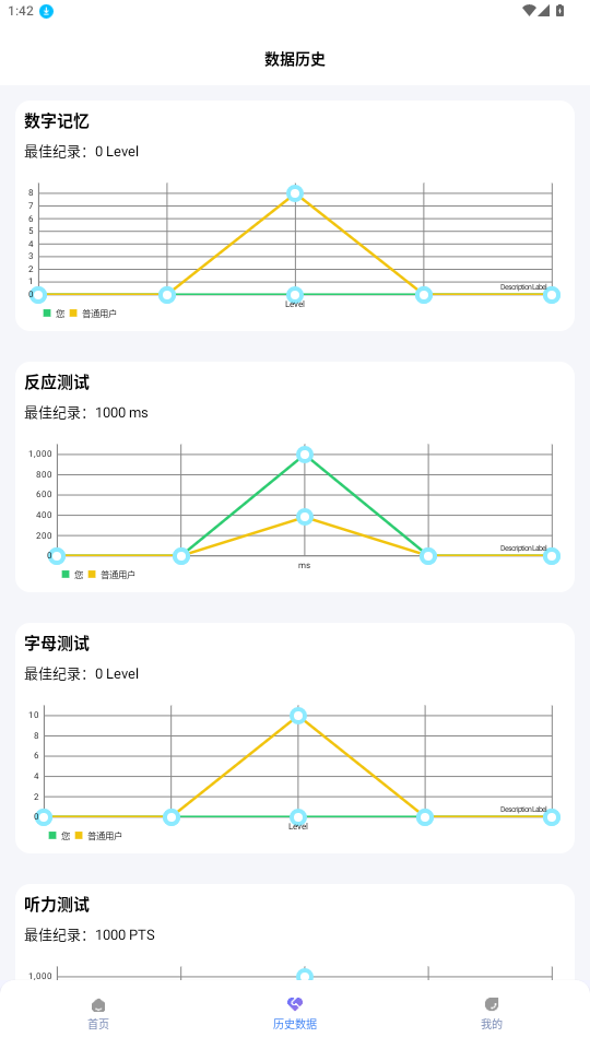 人类基准反应测试1