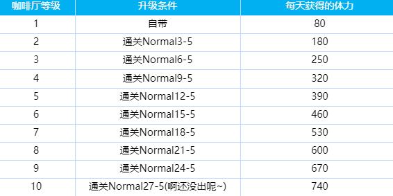 碧蓝档案日服