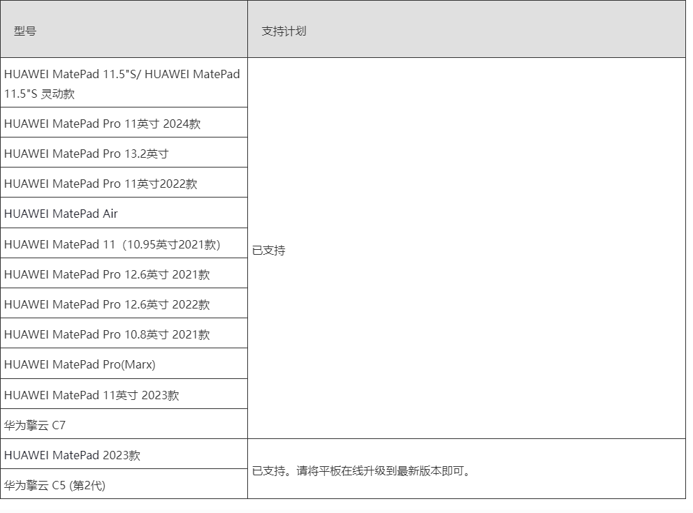 华为PC应用引擎