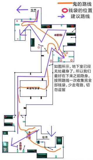 恐怖之眼