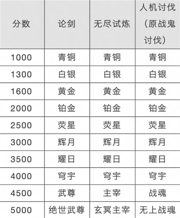 永劫无间手游官服