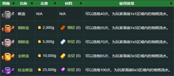 星露谷物语1.6最新版