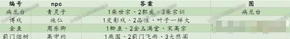射雕百科讲堂快活林答案是讲堂什么