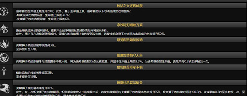 原神迪希雅抽一命还是抽专武