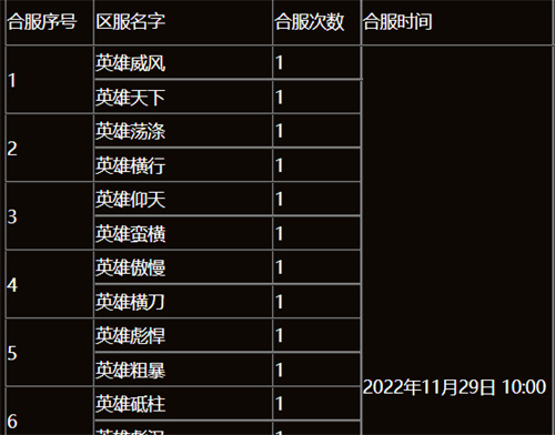 原始傳奇合區(qū)規(guī)則介紹