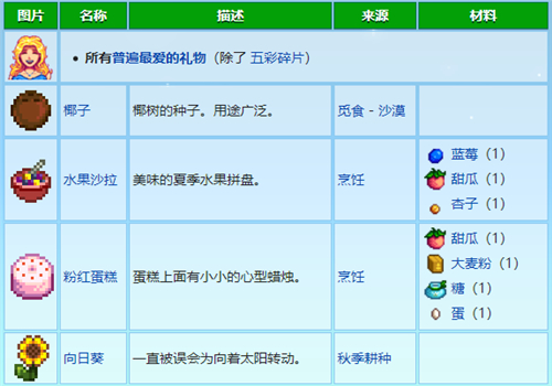 星露谷物语人物喜好表 全人物好感度喜欢一览