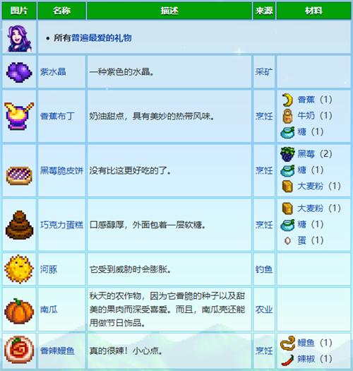 星露谷物语人物喜好表 最新村民喜好图表