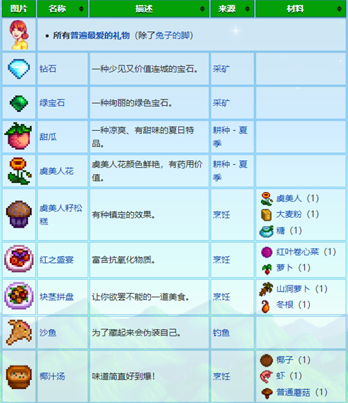 星露谷物语人物喜好表 最新村民喜好图表