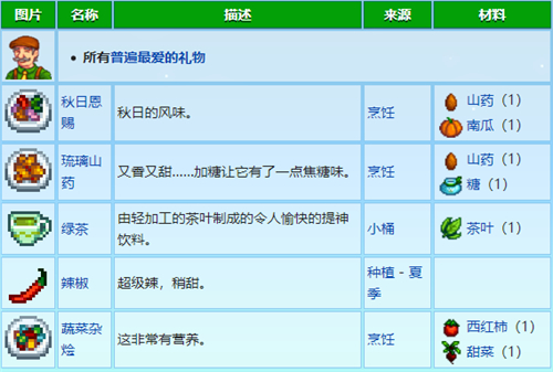 星露谷物语人物喜好表 最新村民喜好图表