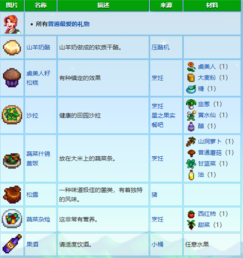 星露谷物语人物喜好表 最新村民喜好图表