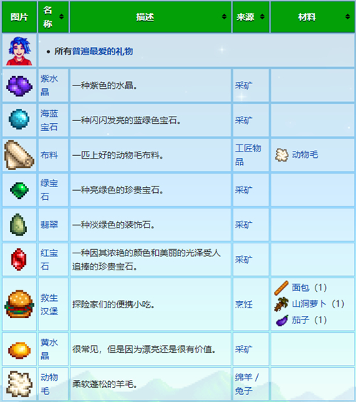 星露谷物语人物喜好表 最新村民喜好图表