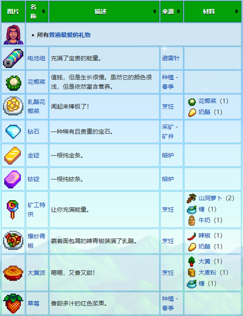 星露谷物语人物喜好表 最新村民喜好图表