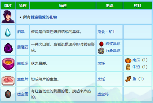 星露谷物语人物喜好表 最新村民喜好图表