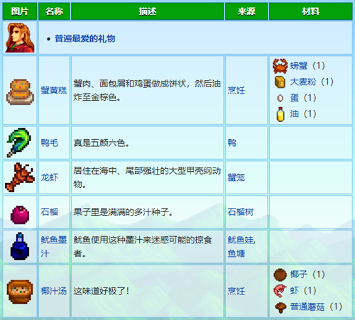 星露谷物语人物喜好表 最新村民喜好图表