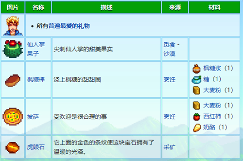 星露谷物语人物喜好表 最新村民喜好图表