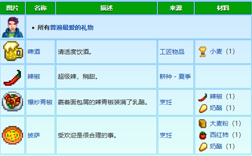 星露谷物语人物喜好表 最新村民喜好图表