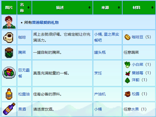 星露谷物语人物喜好表 最新村民喜好图表