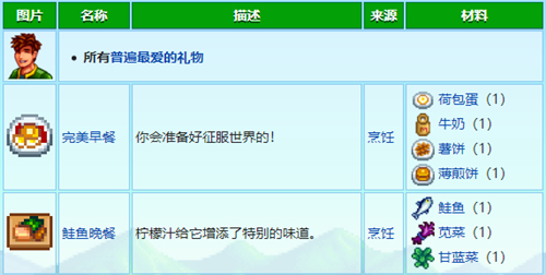 星露谷物语人物喜好表 最新村民喜好图表