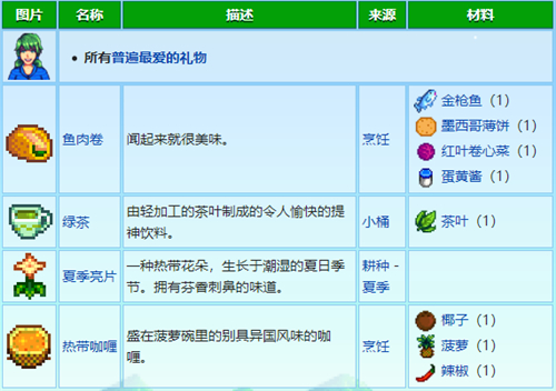 星露谷物语人物喜好表 最新村民喜好图表