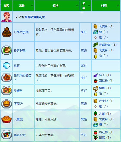 星露谷物语人物喜好表 最新村民喜好图表